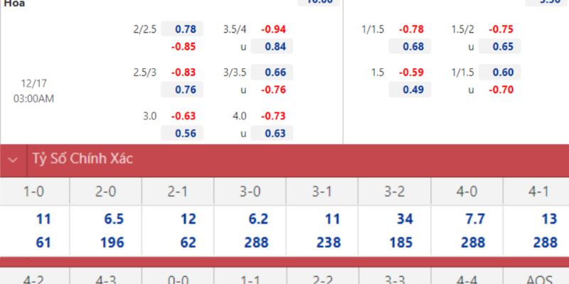 Soi kèo Liverpool vs Newcastle ngày 01/02/2026 03:00 chốt kèo 2-1